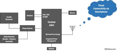 未來醫(yī)療 打造無縫整合、以人為本的糖尿病管理系統(tǒng)